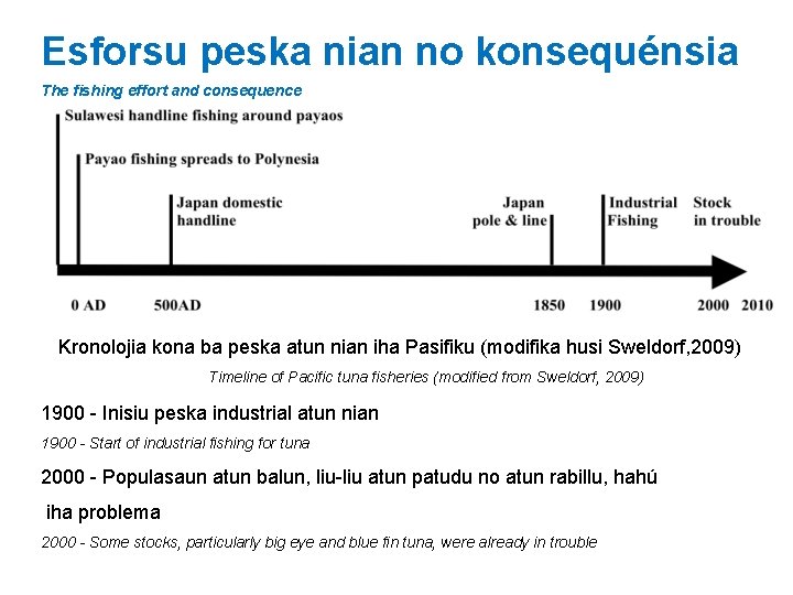 Esforsu peska nian no konsequénsia The fishing effort and consequence Kronolojia kona ba peska