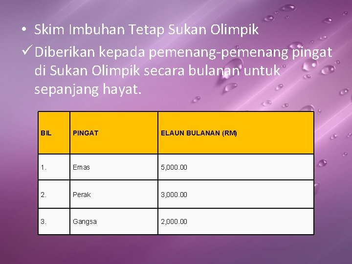  • Skim Imbuhan Tetap Sukan Olimpik ü Diberikan kepada pemenang-pemenang pingat di Sukan