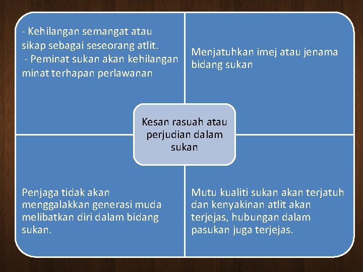 - Kehilangan semangat atau sikap sebagai seseorang atlit. - Peminat sukan akan kehilangan minat