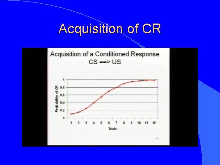 Acquisition of CR 