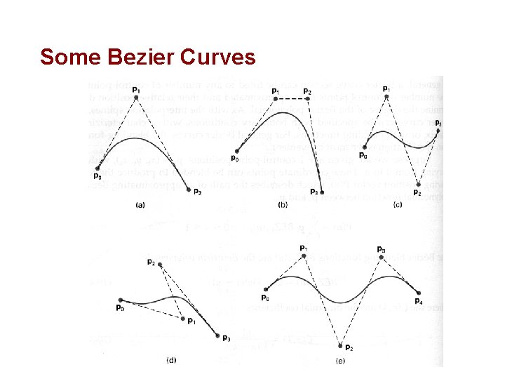 Some Bezier Curves Some Bezier Curves
