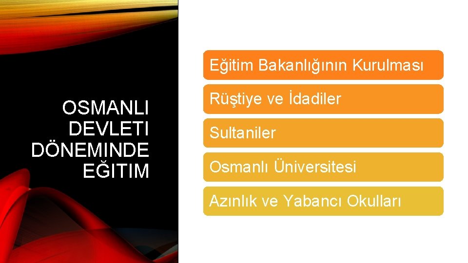 Eğitim Bakanlığının Kurulması OSMANLI DEVLETI DÖNEMINDE EĞITIM Rüştiye ve İdadiler Sultaniler Osmanlı Üniversitesi Azınlık