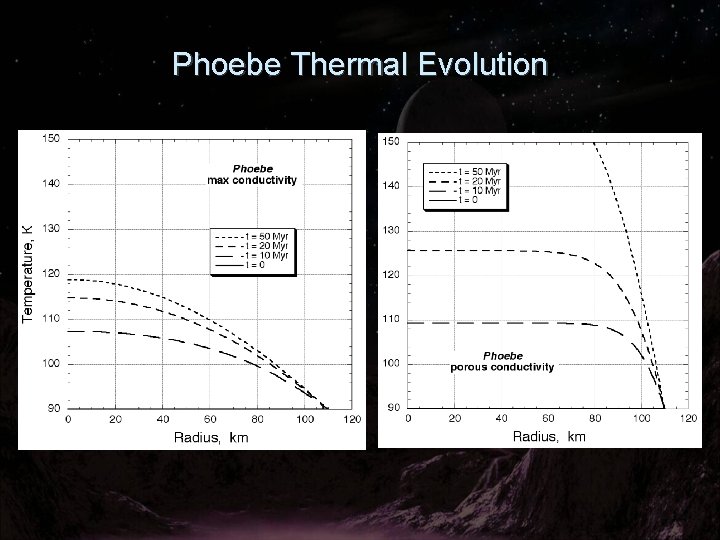Phoebe Thermal Evolution 