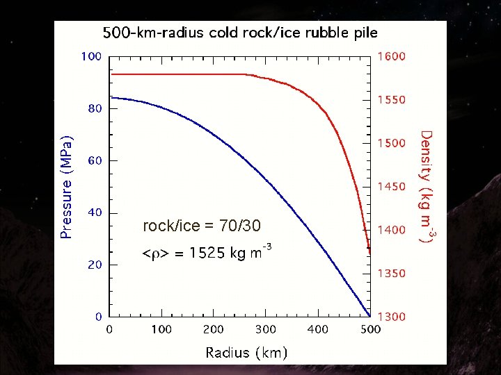 rock/ice = 70/30 