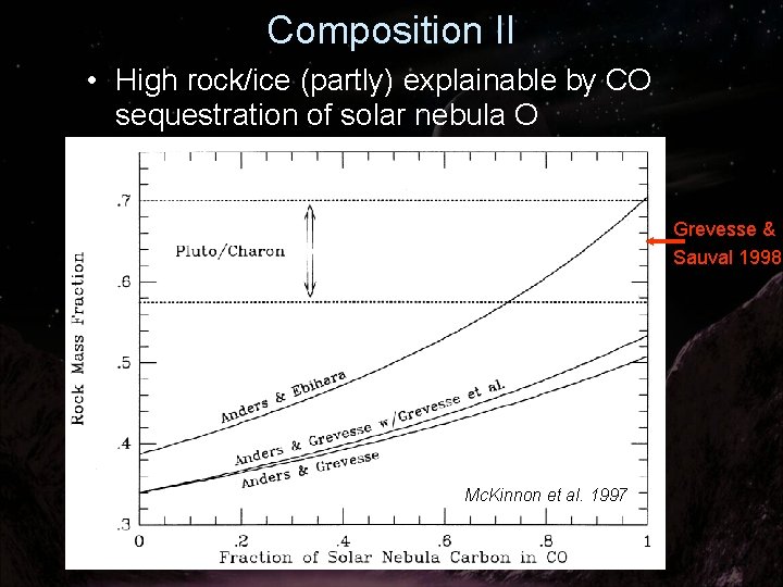 Composition II • High rock/ice (partly) explainable by CO sequestration of solar nebula O