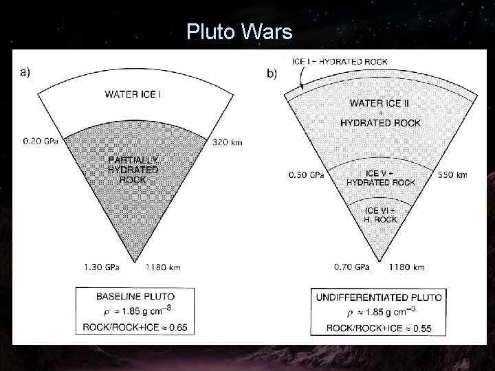 Pluto Wars 