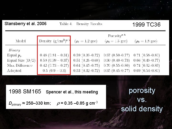 Stansberry et al. 2006 1998 SM 165 1999 TC 36 Spencer et al. ,