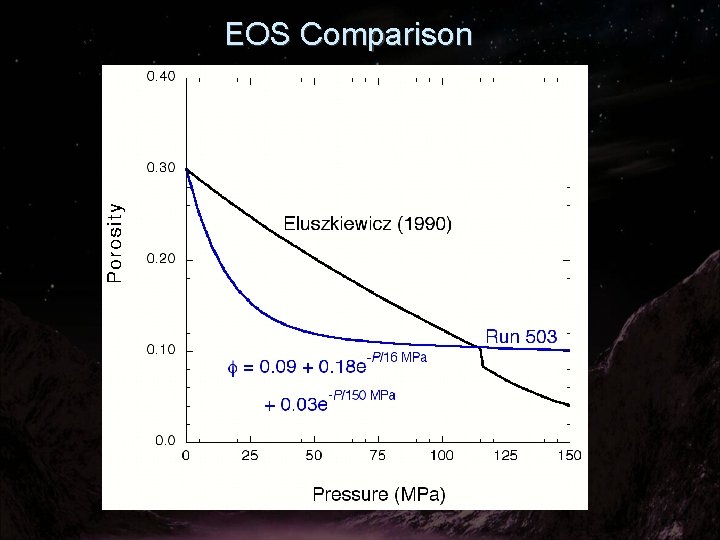 EOS Comparison 