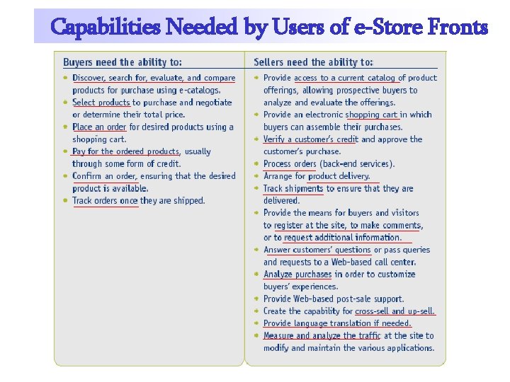 Capabilities Needed by Users of e-Store Fronts 