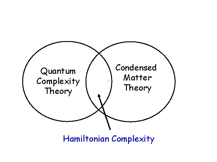 Quantum Complexity Theory Condensed Matter Theory Hamiltonian Complexity 