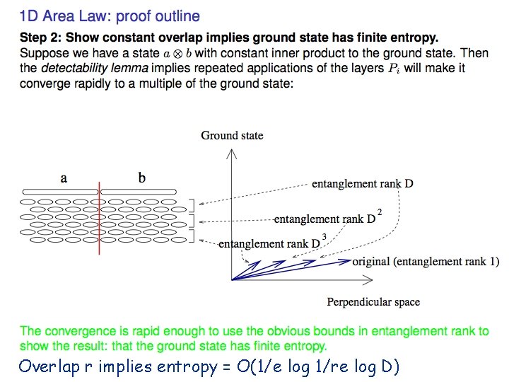 Overlap r implies entropy = O(1/e log 1/re log D) 