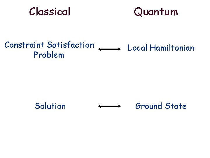 Classical Quantum Constraint Satisfaction Problem Local Hamiltonian Solution Ground State 