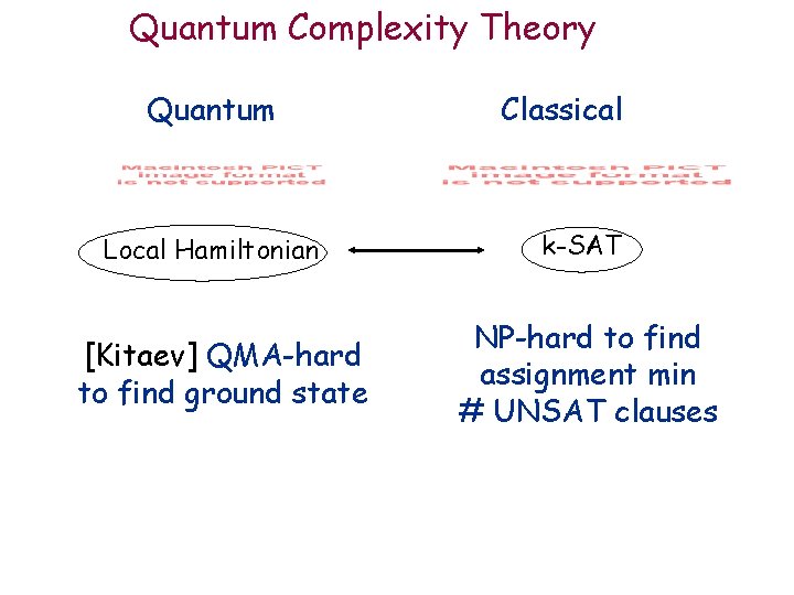 Quantum Complexity Theory Quantum Local Hamiltonian [Kitaev] QMA-hard to find ground state Classical k-SAT