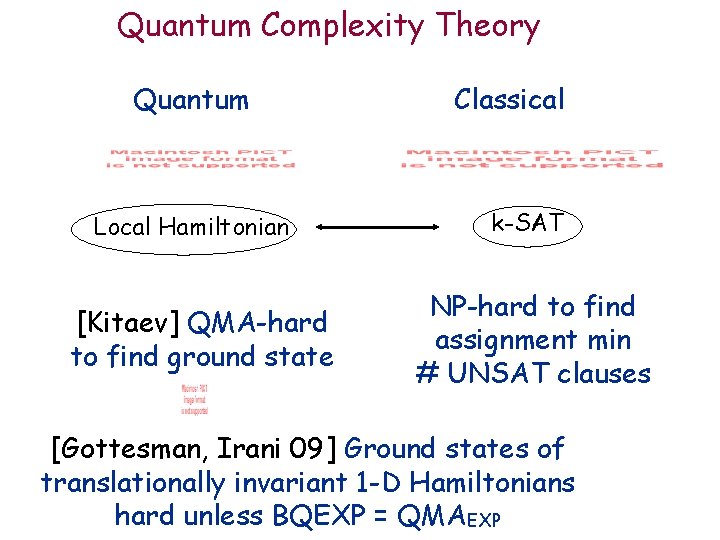 Quantum Complexity Theory Quantum Local Hamiltonian [Kitaev] QMA-hard to find ground state Classical k-SAT