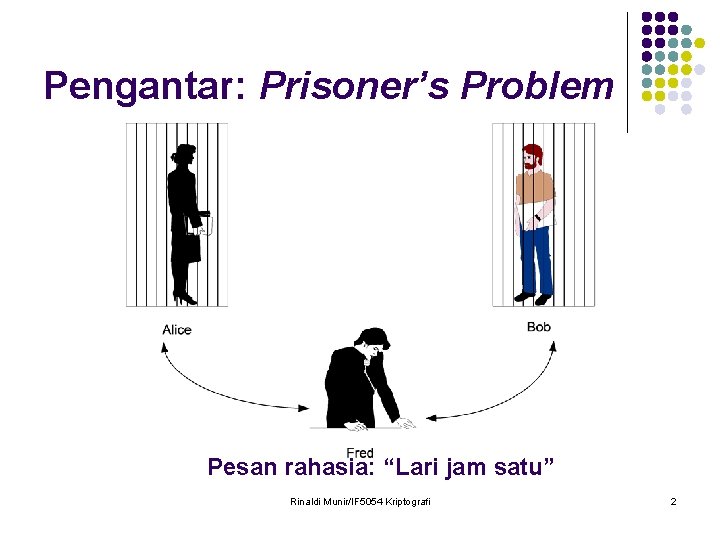 Pengantar: Prisoner’s Problem Pesan rahasia: “Lari jam satu” Rinaldi Munir/IF 5054 Kriptografi 2 