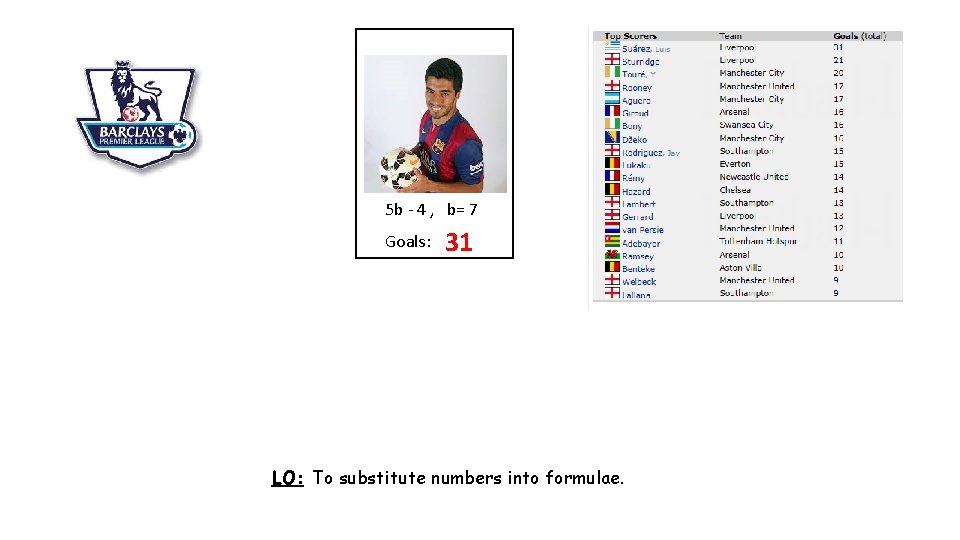 5 b - 4 , b= 7 Goals: 31 LO: To substitute numbers into