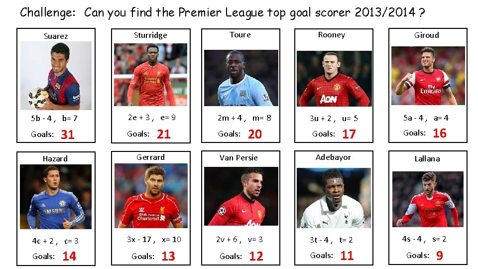 Challenge: Can you find the Premier League top goal scorer 2013/2014 ? Suarez Sturridge