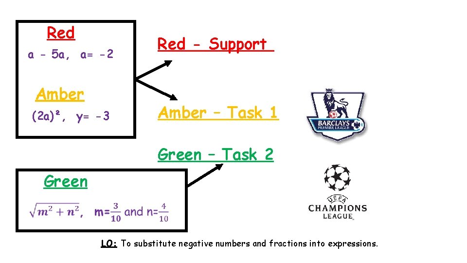 Red a - 5 a, a= -2 Amber (2 a)², y= -3 Red -