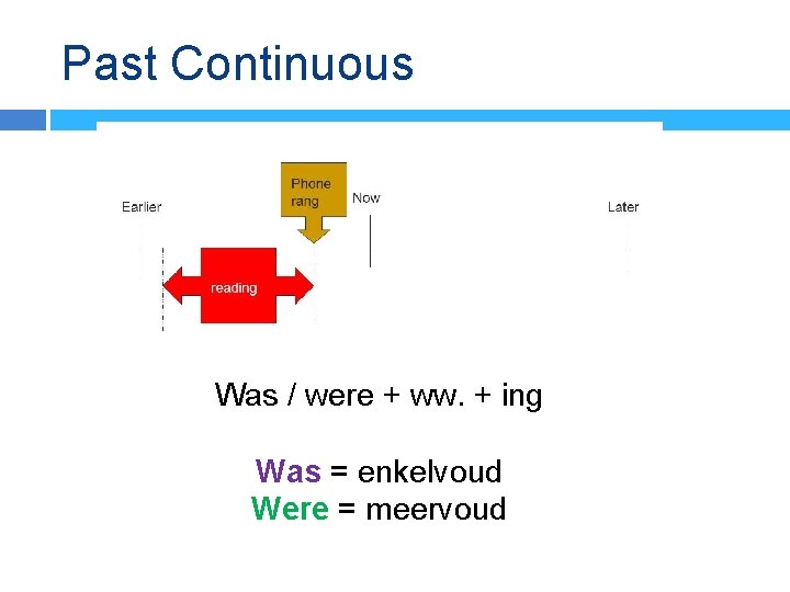 Past Continuous Was / were + ww. + ing Was = enkelvoud Were =