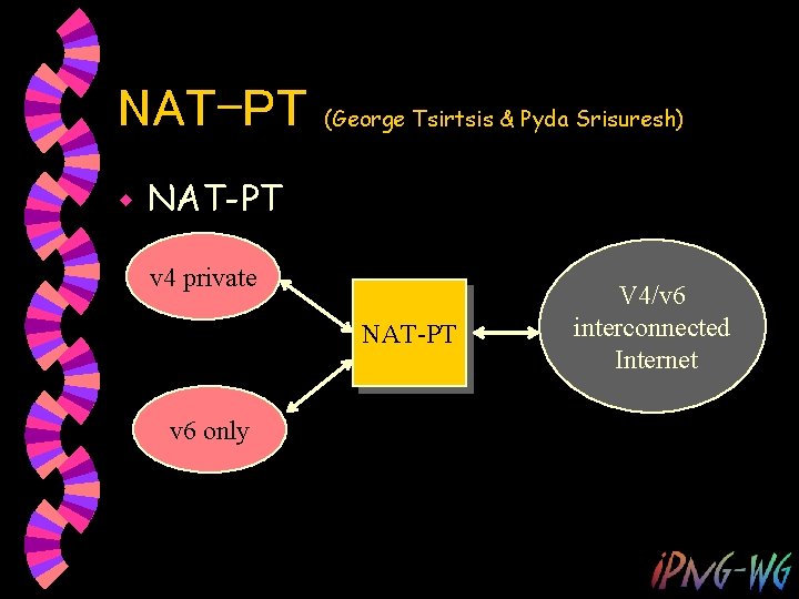 NAT-PT w (George Tsirtsis & Pyda Srisuresh) NAT-PT v 4 private NAT-PT v 6