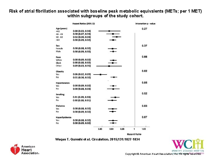 Risk of atrial fibrillation associated with baseline peak metabolic equivalents (METs; per 1 MET)