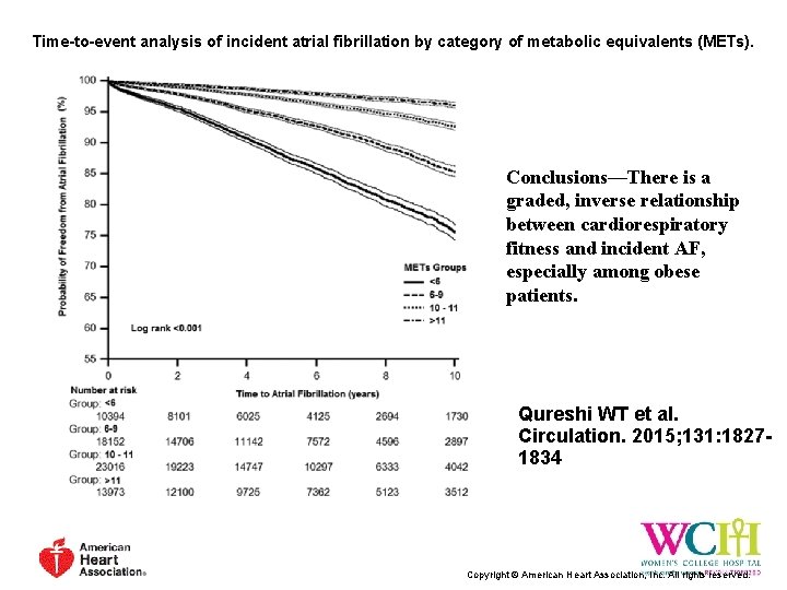 Time-to-event analysis of incident atrial fibrillation by category of metabolic equivalents (METs). Conclusions—There is