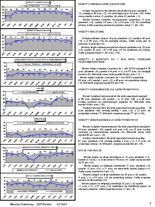 KREDYTY NIEREGULARNE (ZAGROŻONE) Kredyty nieregularne dla ludności wzrastały w 8 proc. placówek ( -3),