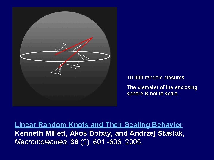 10 000 random closures The diameter of the enclosing sphere is not to scale.