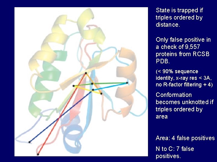 State is trapped if triples ordered by distance. Only false positive in a check