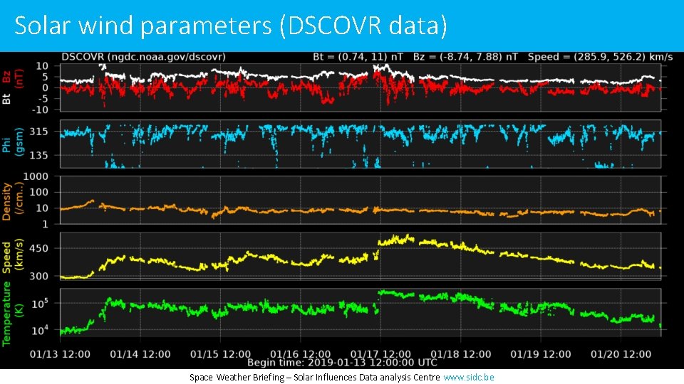 Solar wind parameters (DSCOVR data) Space Weather Briefing – Solar Influences Data analysis Centre