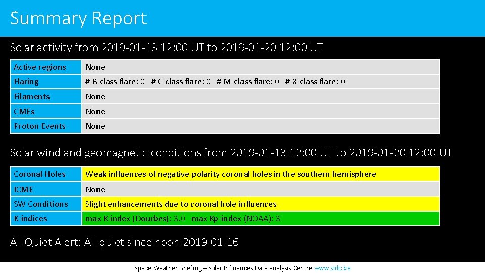 Summary Report Solar activity from 2019 -01 -13 12: 00 UT to 2019 -01