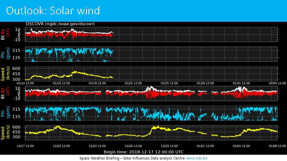 Outlook: Solar wind Space Weather Briefing – Solar Influences Data analysis Centre www. sidc.