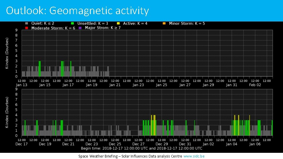 Outlook: Geomagnetic activity Space Weather Briefing – Solar Influences Data analysis Centre www. sidc.