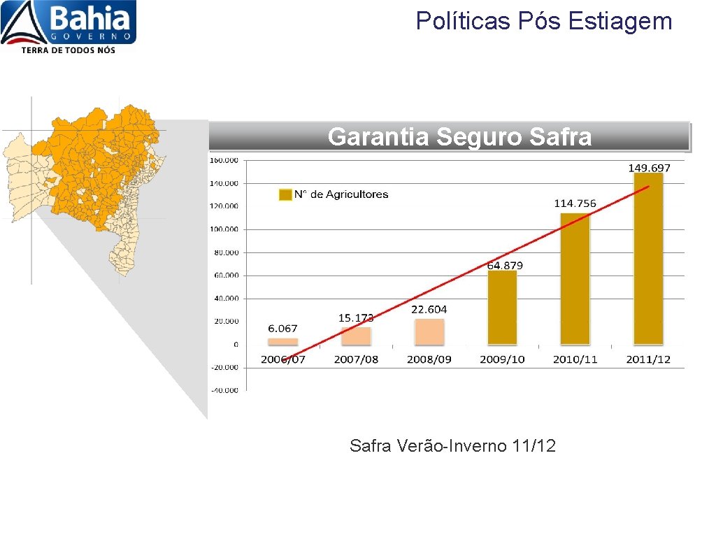 Políticas Pós Estiagem Garantia Seguro Safra Verão-Inverno 11/12 