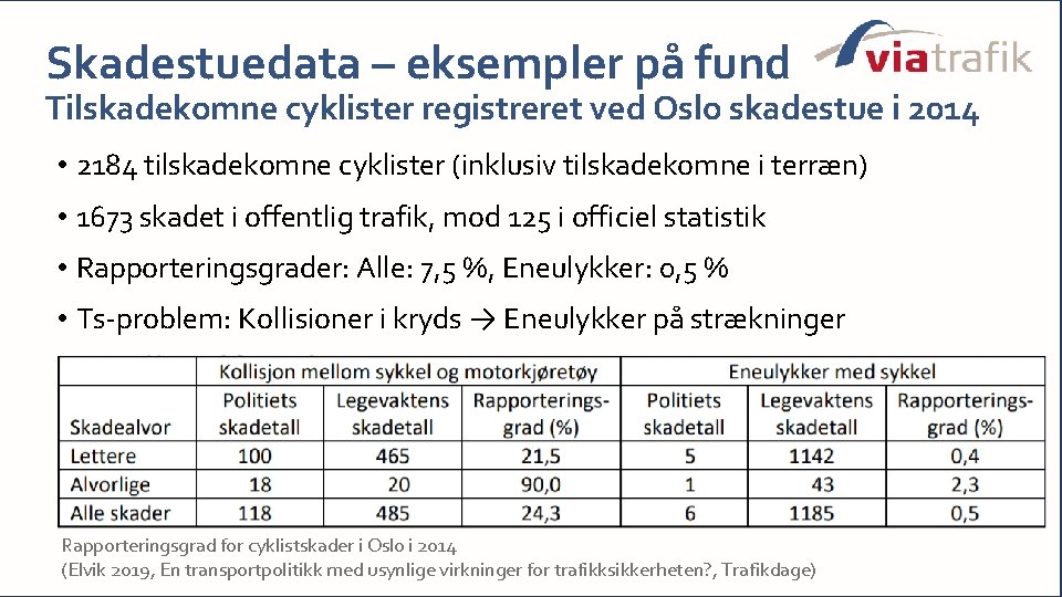 Skadestuedata – eksempler på fund Tilskadekomne cyklister registreret ved Oslo skadestue i 2014 •
