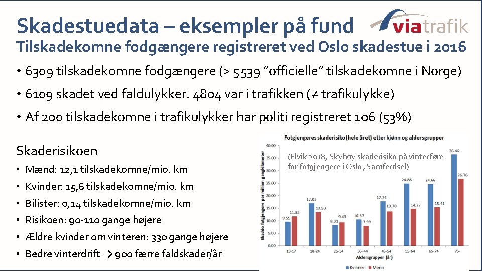 Skadestuedata – eksempler på fund Tilskadekomne fodgængere registreret ved Oslo skadestue i 2016 •