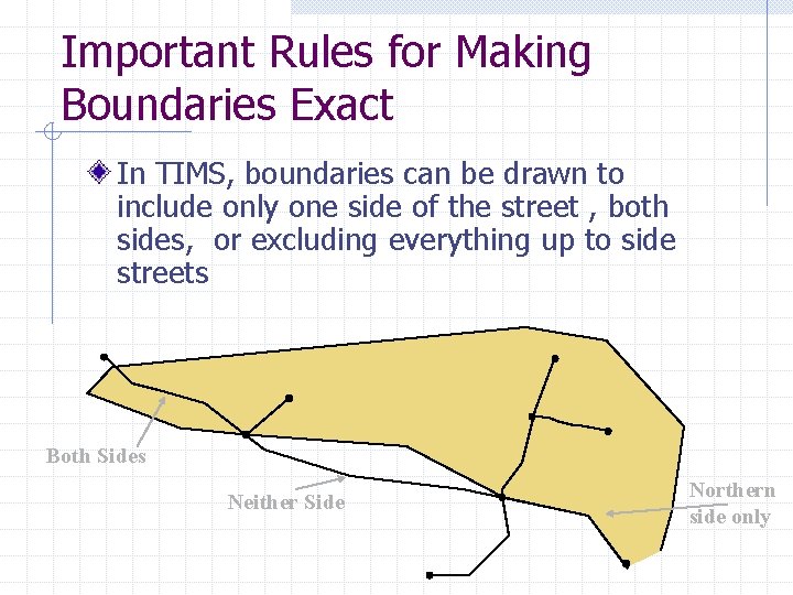 Important Rules for Making Boundaries Exact In TIMS, boundaries can be drawn to include