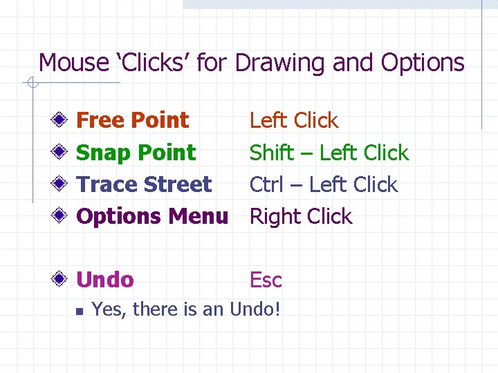 Mouse ‘Clicks’ for Drawing and Options Free Point Snap Point Trace Street Options Menu