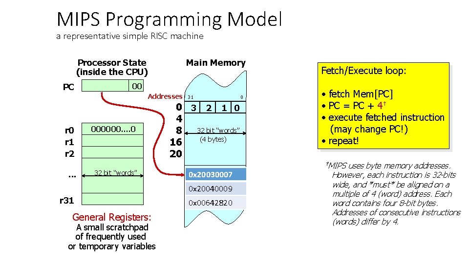 MIPS Programming Model a representative simple RISC machine Processor State (inside the CPU) PC