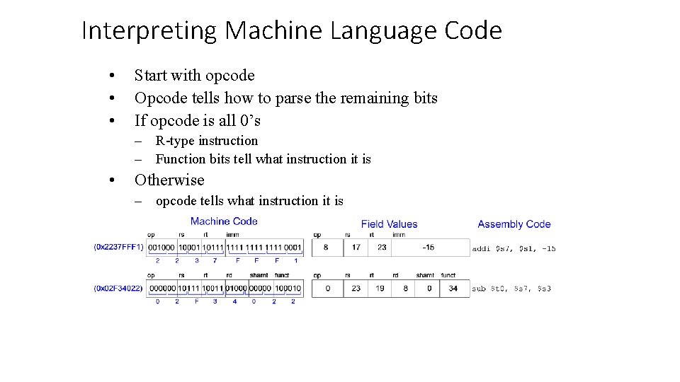 Interpreting Machine Language Code • • • Start with opcode Opcode tells how to