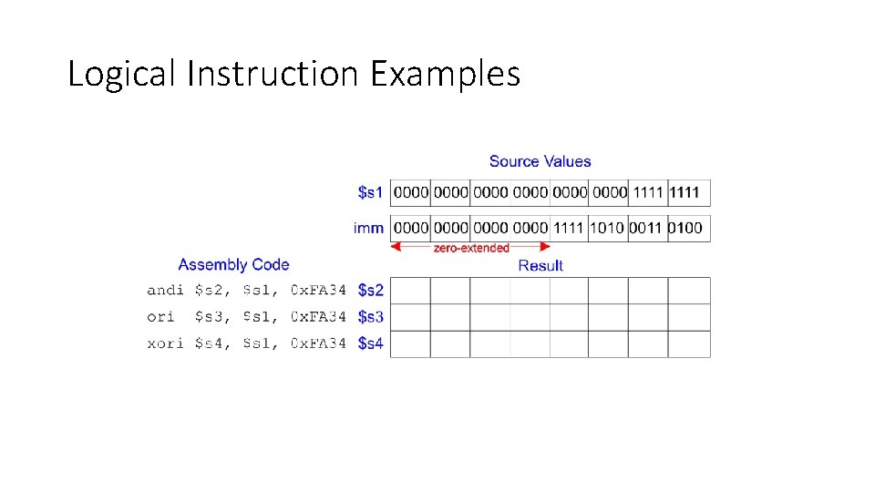 Logical Instruction Examples 