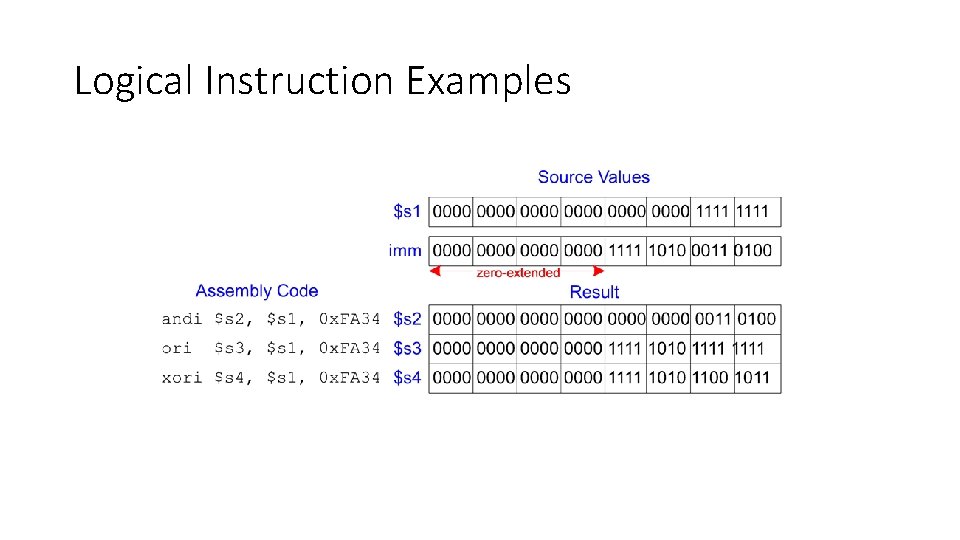 Logical Instruction Examples 