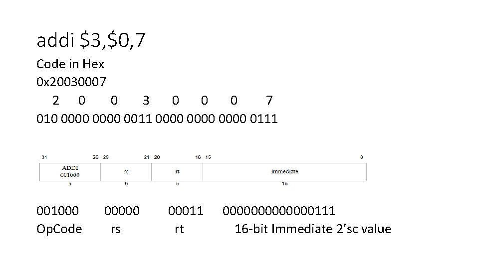 addi $3, $0, 7 Code in Hex 0 x 20030007 2 0 0 3