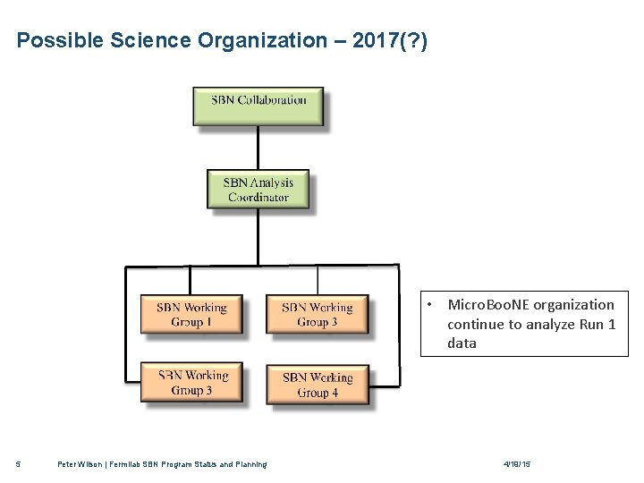 Possible Science Organization – 2017(? ) • Micro. Boo. NE organization continue to analyze