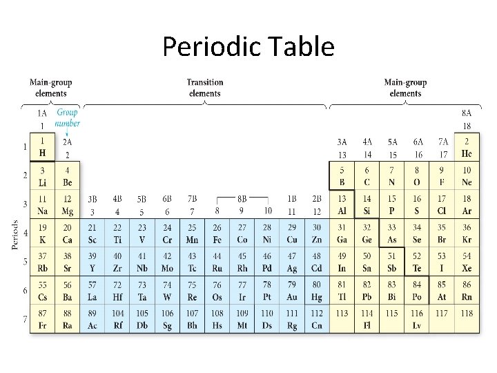 Periodic Table Periodic Table