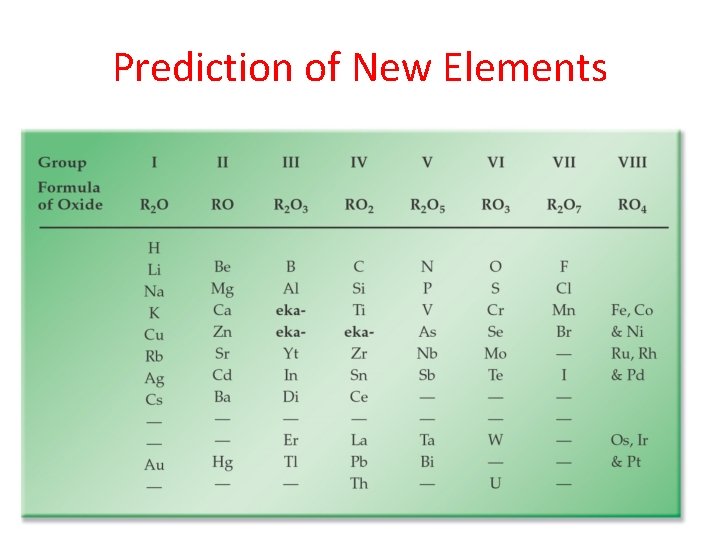 Prediction of New Elements Prediction of New Elements