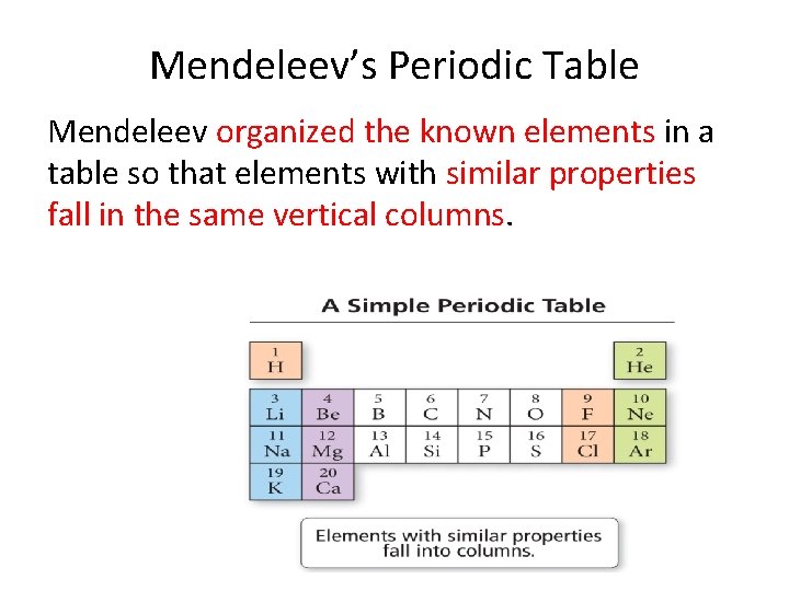 Mendeleev’s Periodic Table Mendeleev organized the known elements in a table so that elements Mendeleev’s Periodic Table Mendeleev organized the known elements in a table so that elements