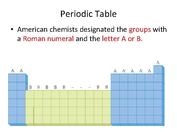 Periodic Table • American chemists designated the groups with a Roman numeral and the Periodic Table • American chemists designated the groups with a Roman numeral and the