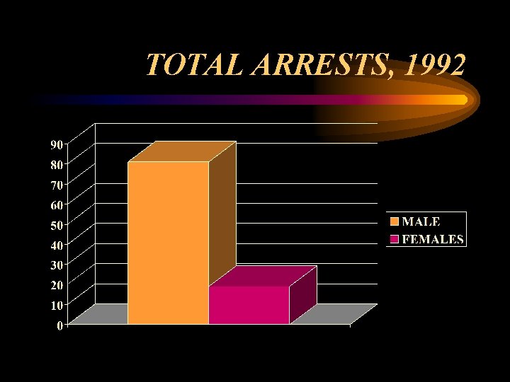 TOTAL ARRESTS, 1992 