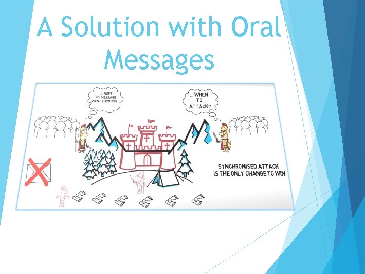 A Solution with Oral Messages 